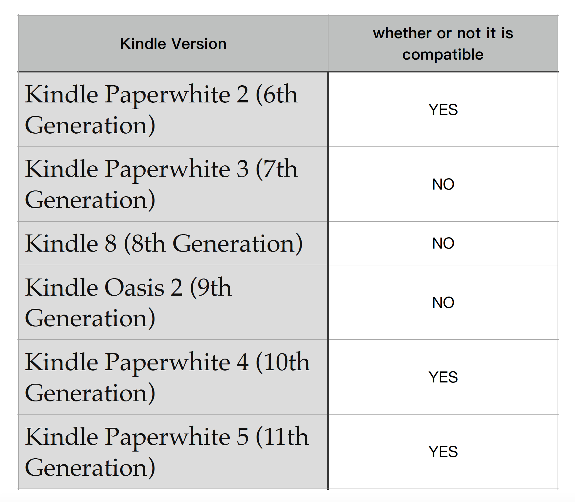 Pour  Kindle Paperwhite 5 11e génération Rwanda